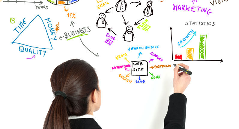 Web Design - Four Questions To Drive Your Content Strategy | Logic Media